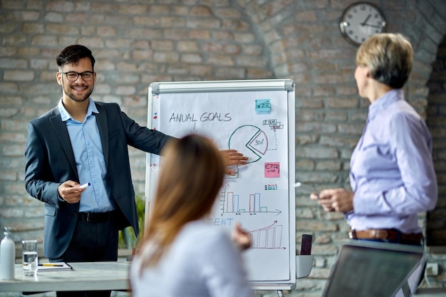 Jak coaching liderów wpływa na rozwój organizacji?